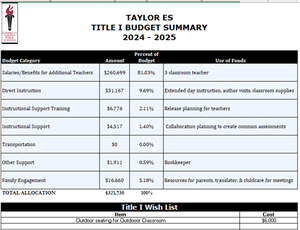 screenshot of budget